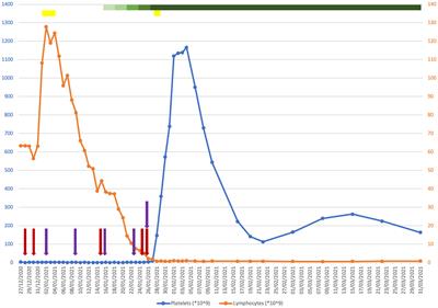 Case report: Successful treatment of refractory immune thrombocytopenia in chronic lymphocytic leukaemia with venetoclax monotherapy
